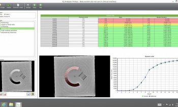 IBA Dosimetry - IQ Analyzer Primus