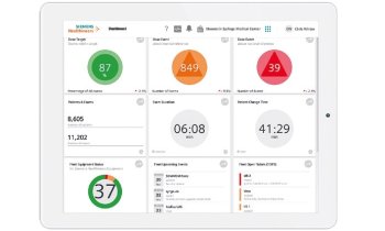 Siemens Healthineers · teamplay performance management applications
