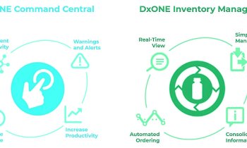 DxONE Information Management Solutions
