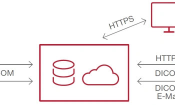 Teleradiology Gateway