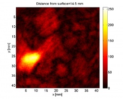 Distance from surface=14,5mm