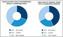 Photo: What referring physicians demand from radiology