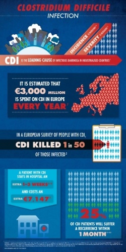 Photo: Europe’s policymakers on diagnosis and management of CDI