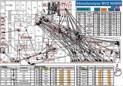 Visualisation of geometric structures as the basis of the actual data simulation