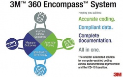 Photo: Computer-assisted coding