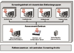 Photo: Efficient screening programmes
