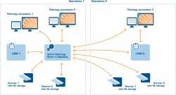 Photo: Take the next step in Digital Pathology