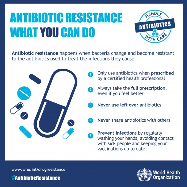 Photo: Public misunderstanding about antibiotic resistance