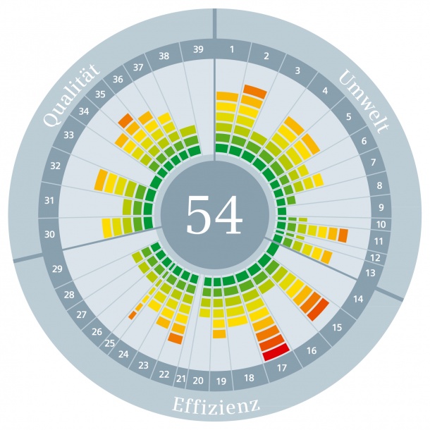 The circular Green+Radar that indicates the status of the...