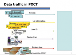 Photo: POCT could lose economic attraction