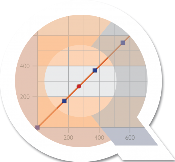 Photo: Randox Announces New Linearity Sets