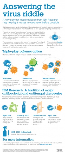 Photo: New technology breakthrough in fighting viral diseases