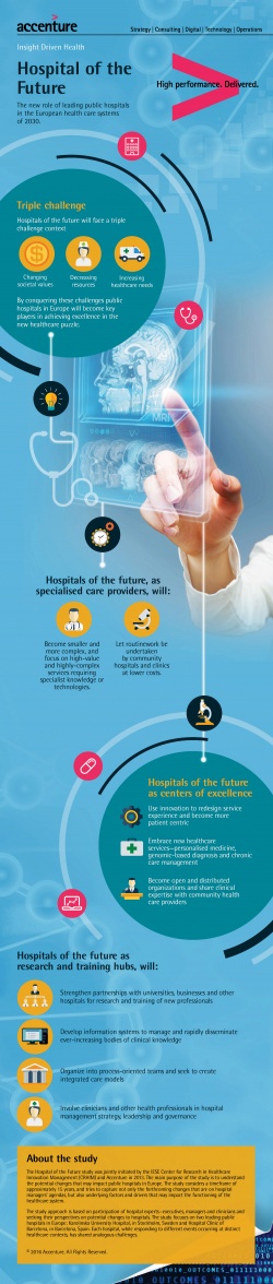 Infografik zur Studie Krankenhaus der Zukunft.