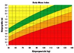 Photo: Measures to contain obesity