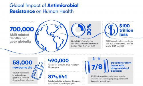 Global opportunity to tackle antibiotic production waste • healthcare