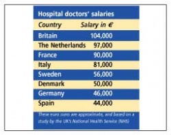 High flyers and high earners healthcare in europe