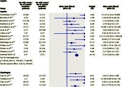 Photo: Aspirin “resistant” patients - increased risk of heart attack