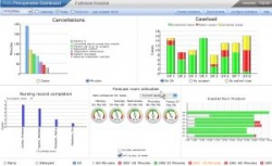 Picis Perioperative Dashboard includes preoperative assessment units, operating...
