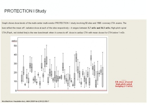 Figure 2. The introduction of technological advances over the years has...