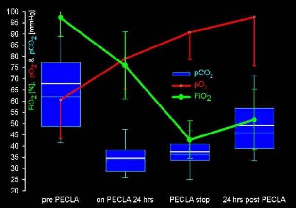 Artificial lungs at a glance: The table contains systems for both lung and...