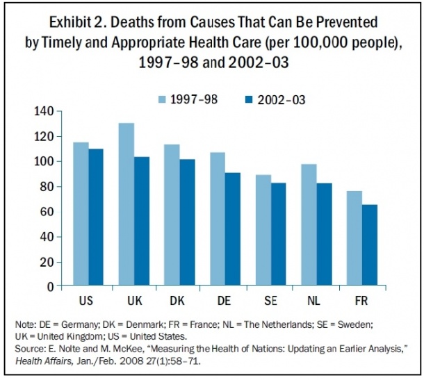 Photo: Ranking healthcare systems worldwide