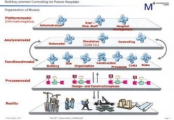 Photo: Process management for future hospitals