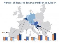Source: Eurotransplant International Foundation