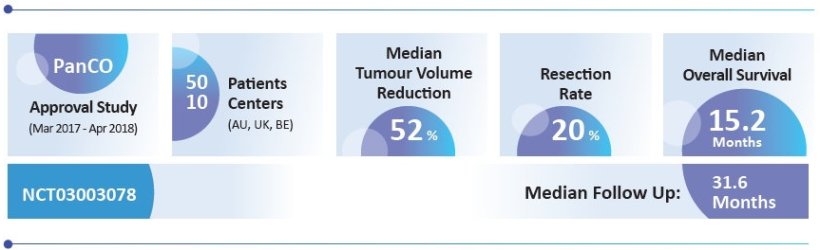 Treatment Objectives: Local Tumour Control, Downsizing the Tumour, Increasing...