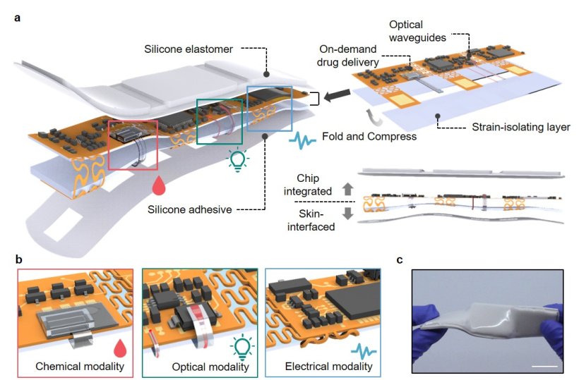 Schematic diagram of a wireless, skin-contact system that simultaneously...