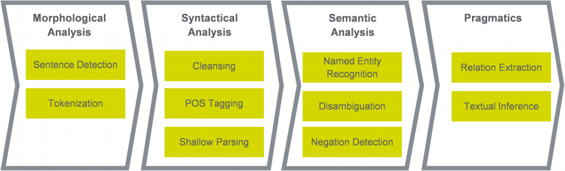 Medical Data mining diagram