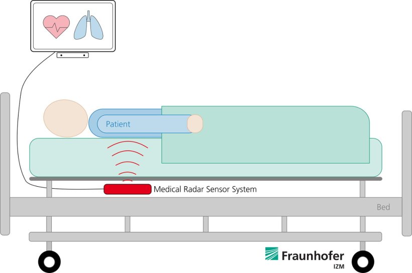 Schematische Darstellung eines Patienten im Krankenbett, der über...