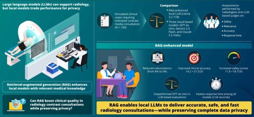 Infographic on the use of AI techniques in radiology