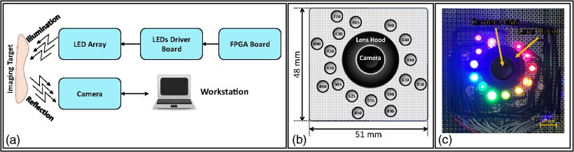 Schematic diagram of a prototype hyperspectral imaging system