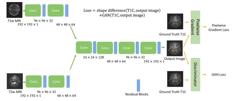 Architecture of the deep learning model for the proposed model, Pixelwise...