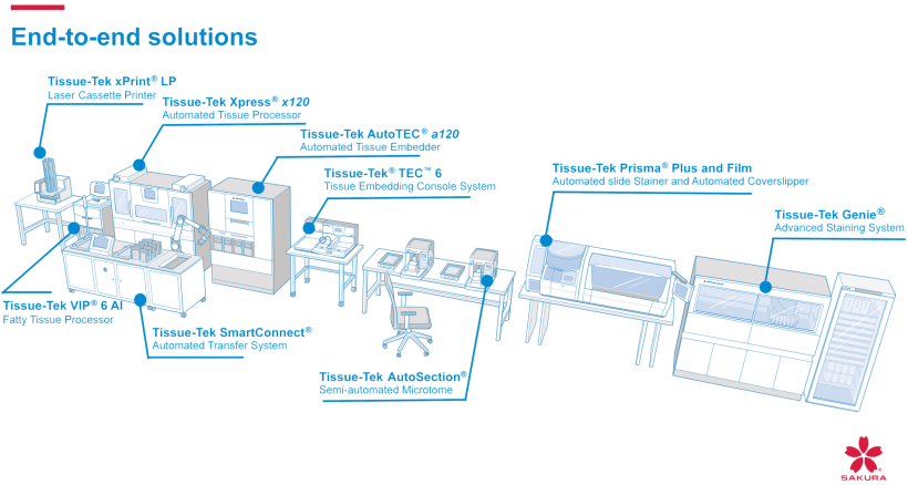 Tradition meets the future in histopathology - experience it with Sakura...