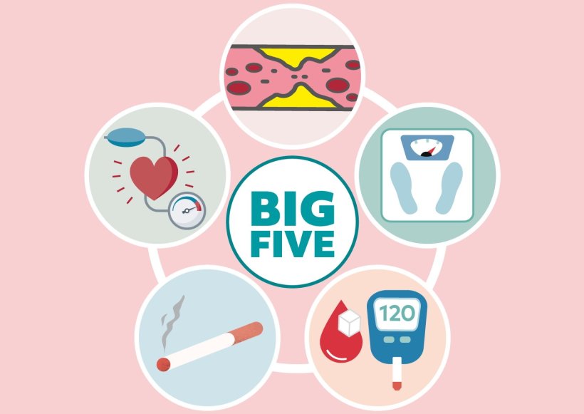 Bluthochdruck, hohes LDL-Cholesterin, Übergewicht, Diabetes und Rauchen: Das...