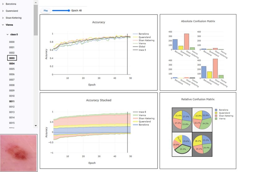 Ein Online-Dashboard zeigt verschiedene Diagramme zu Gesundheitsdaten in einer...