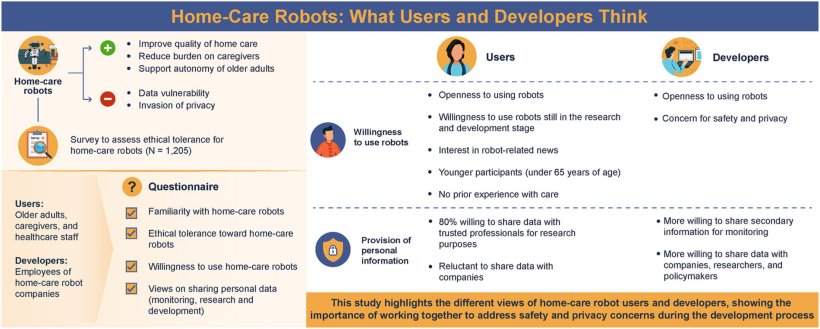 Surveying attitudes toward home-care robots in Japan: Researchers at Chiba...