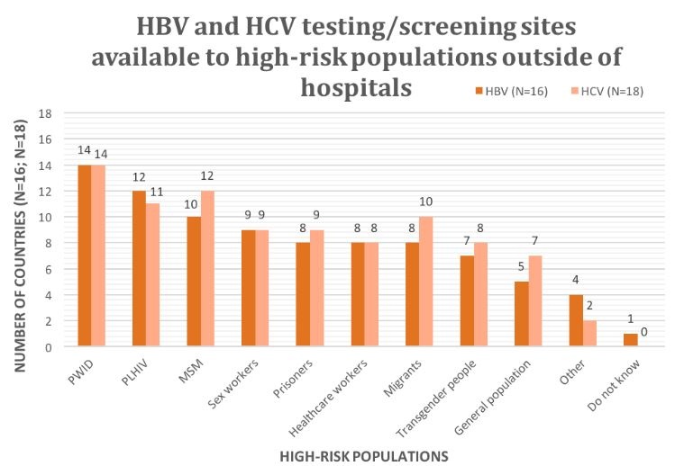 Hepatitis control must be accelerated