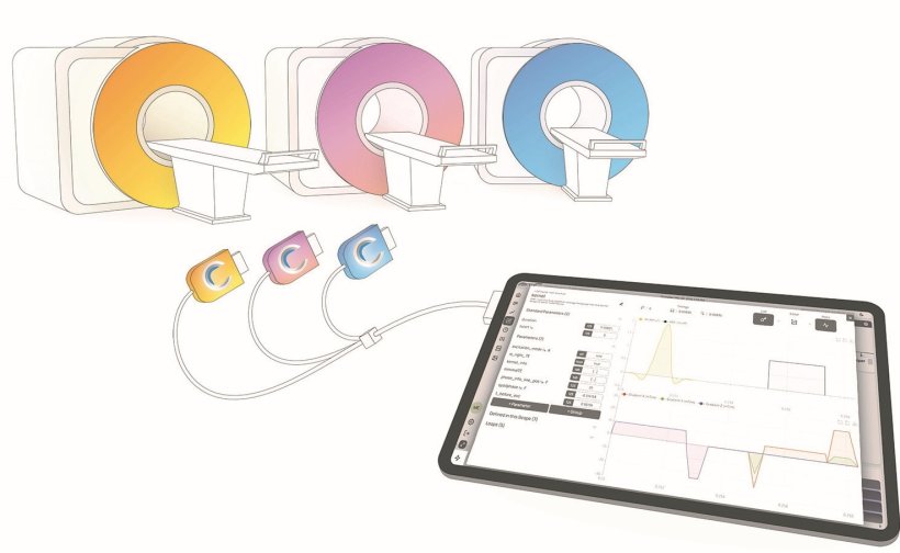 Ein Tablet-PC ist über ein sich aufteilendes Kabel mit drei stilisierten...