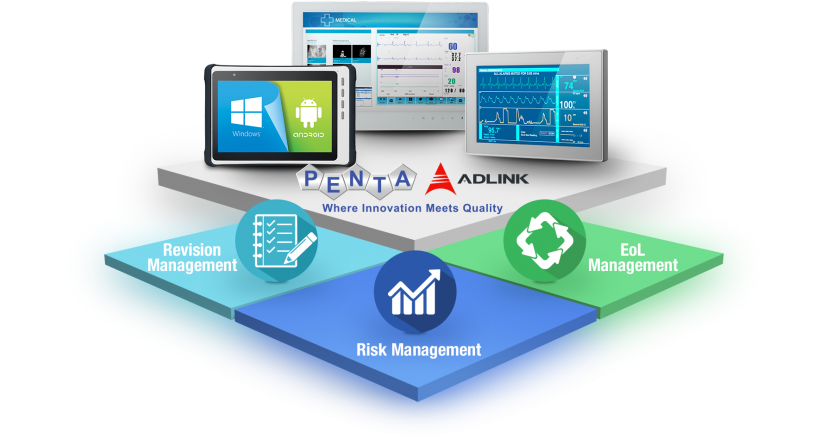 Solid IT hardware and communication