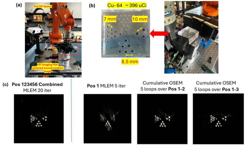 (a) Benchtop portable POC-PET prototype system. (b) Phantom imaging experiment...