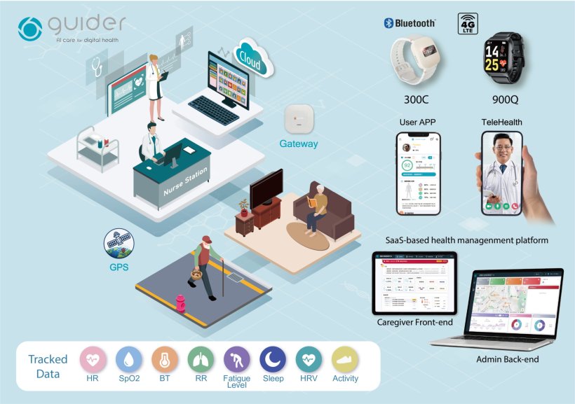 Taipei Brings Six Biomedical Innovations to MEDICA 2026