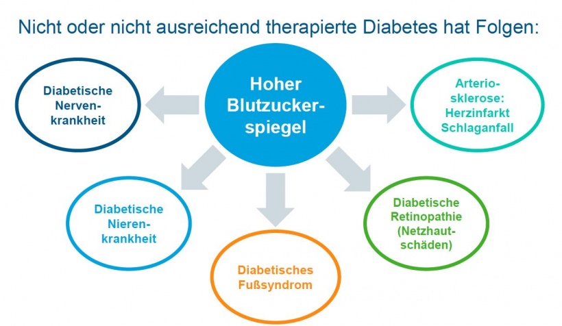 cukorbetegség 2 típusú nők kezelésére diabetes cukorbetegség, fekélyek kezelése