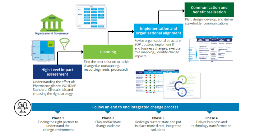 Implementing MDR is complex and expensive and holds little reality ...