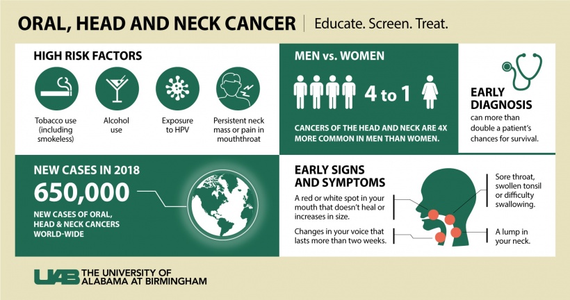 Treating head and neck cancer — the patients perspective