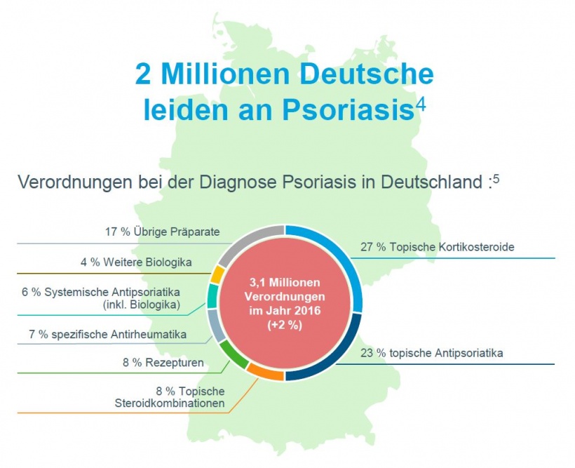 psoriasis behandlung in deutschland