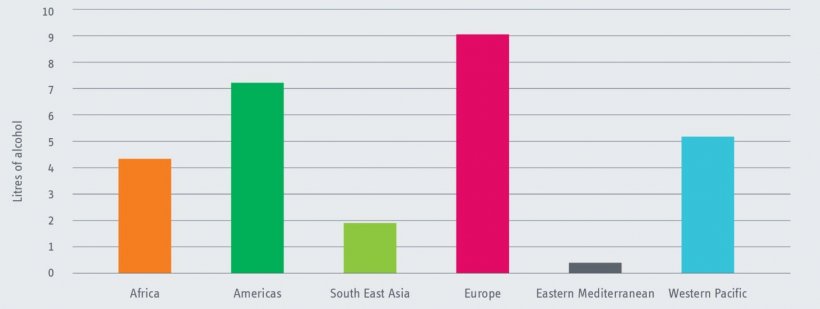 graph showing the alcohol consumption per capital