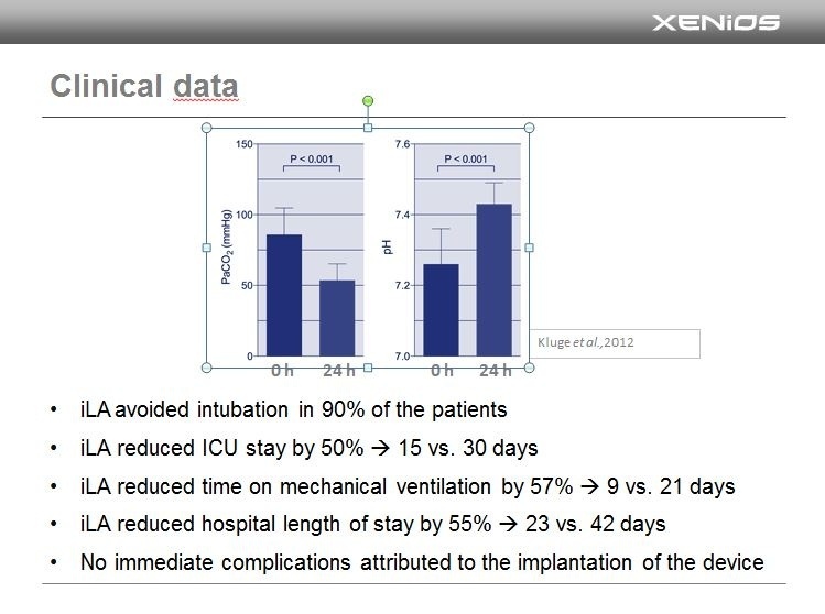 In 2012, Kluge and colleagues examined the role of extracorporeal...