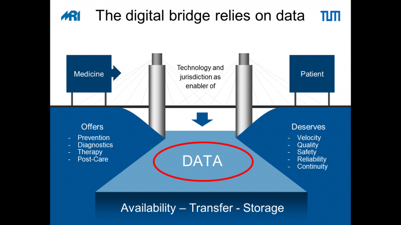 Are humans too slow for digitalisation?